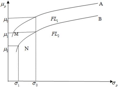 A Comparative Analysis of the Effects of Objective and Self-Assessed Financial Literacy on Stock Investment Return